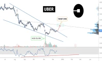 Uber Stock: price, earnings, and the latest AI smoke & mirrors