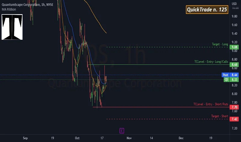 QuantumScape Stock: What the Current Price Misses About the Coming Battery Revolution