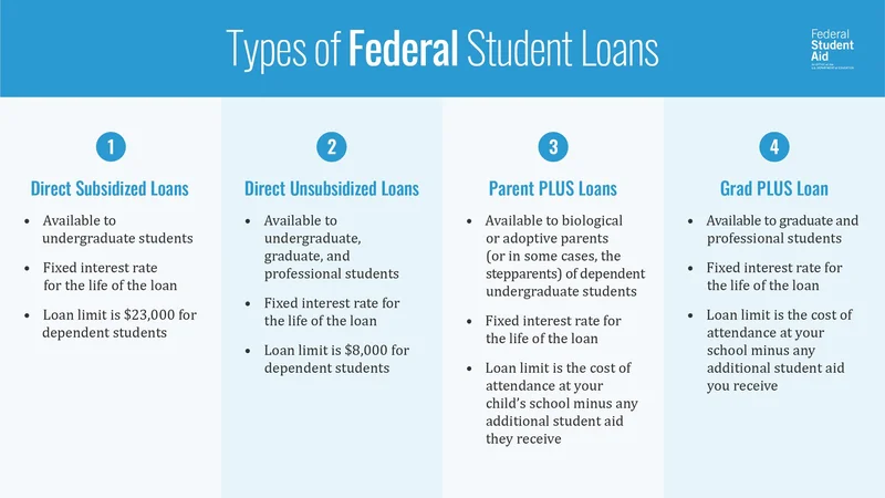 The Great Student Loan Reset: What the New System Means for You and the Future of Ambition
