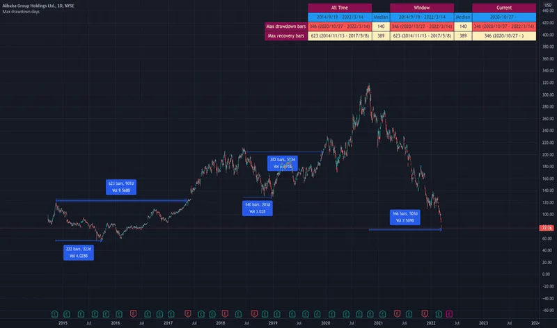 BABA Stock: Price Movement and What It Means